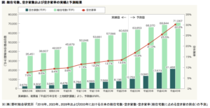 人口減少する中で不動産投資に未来はあるのか?