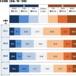 賃貸における人気の設備(2017年調査結果)