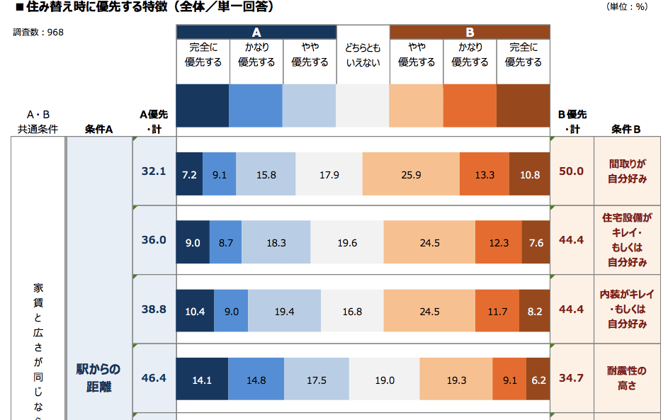 賃貸における人気の設備（2017年調査結果）