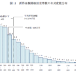 世帯年収の平均はどれくらい?【子育て世代・共働き】
