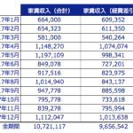 2017年の年間家賃収入と次なる目標