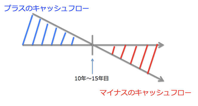 f:id:Pelican:20180403105429p:plain f:id:Pelican:20180403105429p:plain