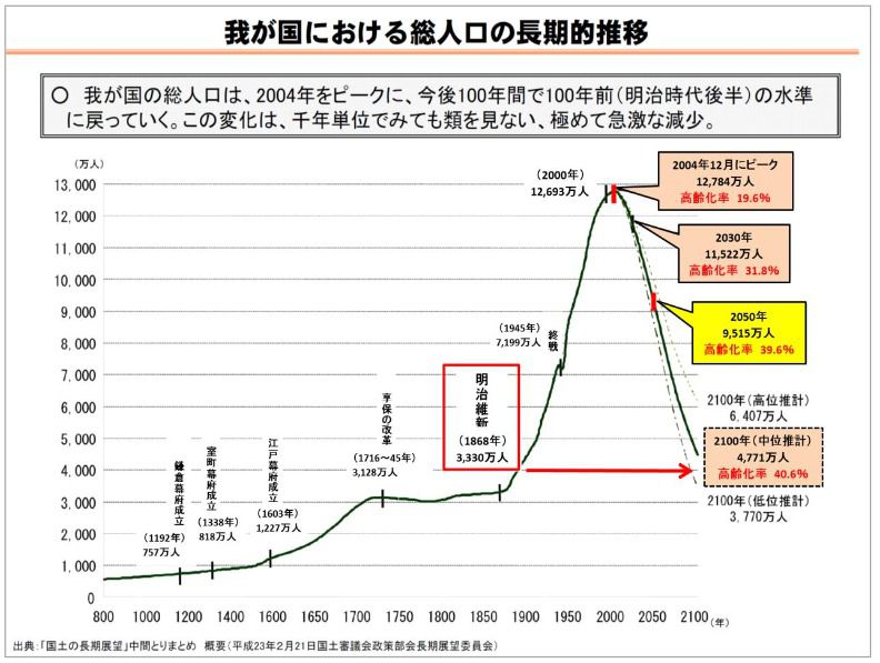 30代、40代の8割が将来の不安を感じている!その原因とは!?