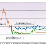 住宅ローンが「投資」である理由と失敗しないための方法