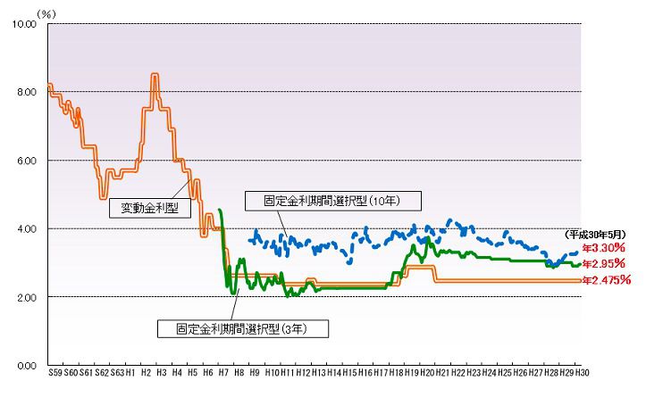 住宅ローンが「投資」である理由と失敗しないための方法