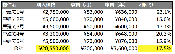 f:id:Pelican:20180518104543p:plain f:id:Pelican:20180518104543p:plain