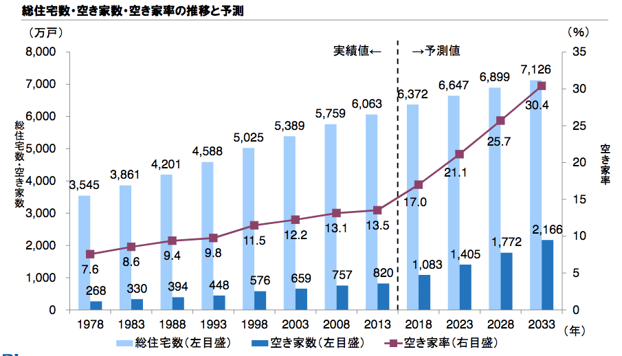 f:id:Pelican:20180518120126p:plain f:id:Pelican:20180518120126p:plain
