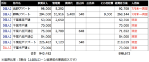 2018年7月の家賃収入と活動報告
