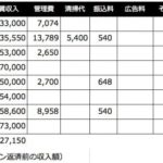 【2018年9月の家賃収入】リタイアするためにまず「支出」を減らそう