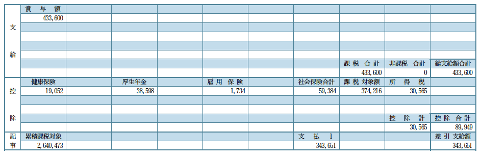 ホテルマン時代の私の月収 年収 ボーナス額 リアルな給与明細